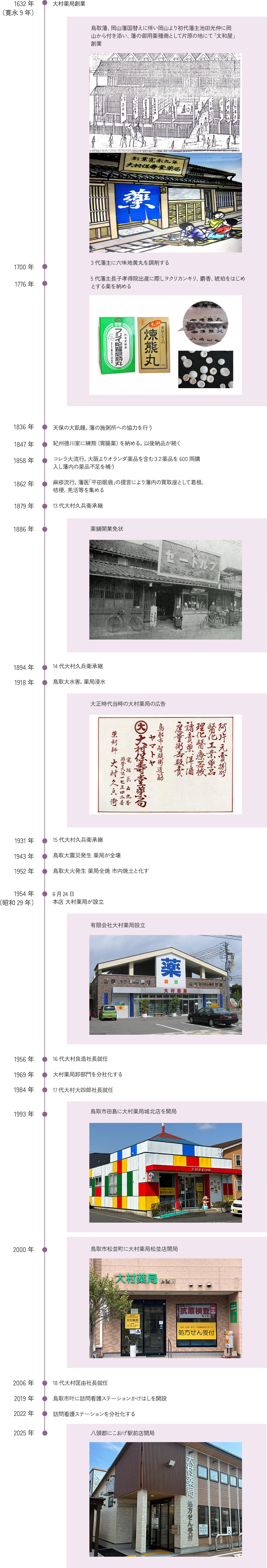 沿革