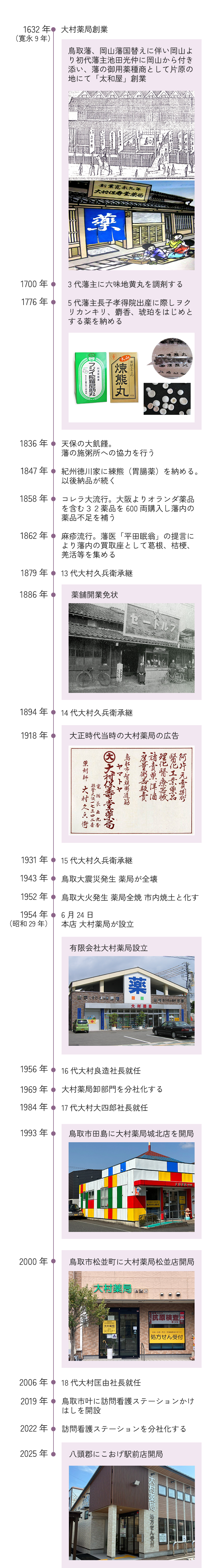 沿革